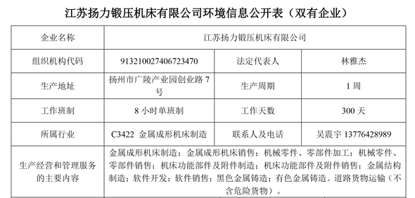 江苏通博TBET锻压机床有限公司清洁生产审核信息公示